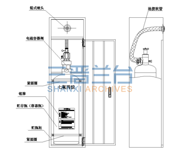 150L柜式七氟丙烷气体灭火装置